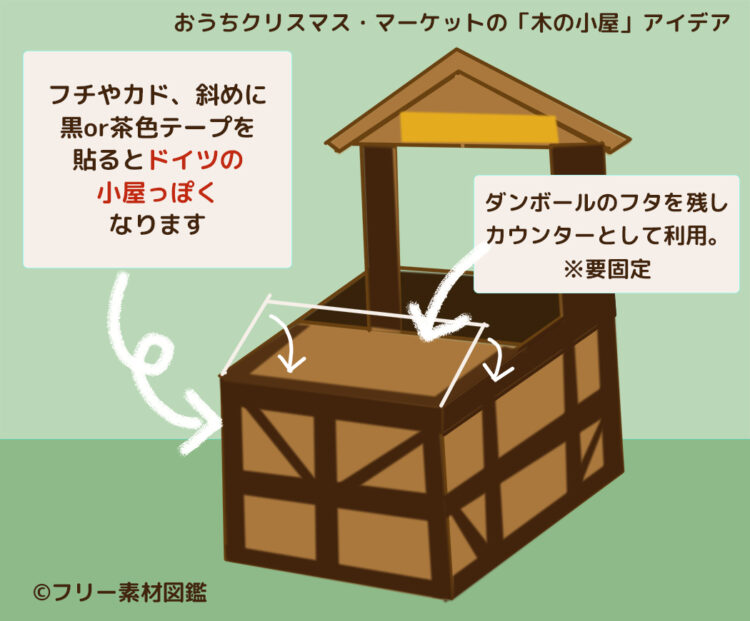 クリスマスマーケットの「木の小屋」の作り方を解説したイラスト。ダンボールのフチやカドに黒や茶色のテープを斜めに貼ってドイツの小屋風に見せるコツや、ダンボールのフタを残してカウンターとして利用するアイデアが、テキストと矢印で説明されています。